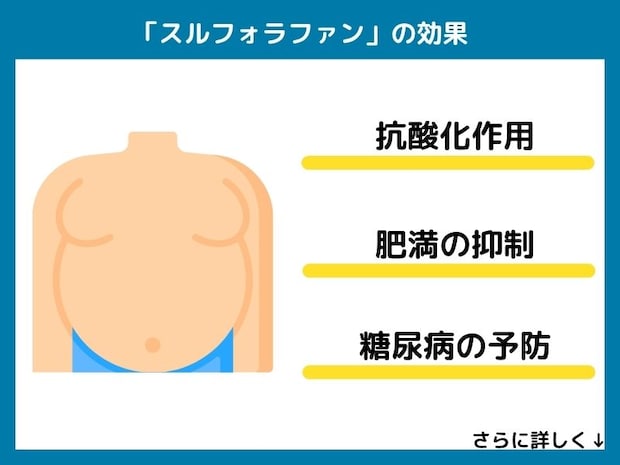 スルフォラファンの効果