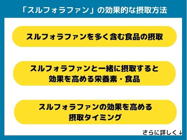 スルフォラファンの効果的な摂取方法