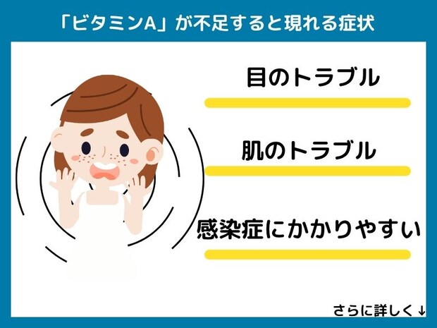 ビタミンAが不足すると現れる症状