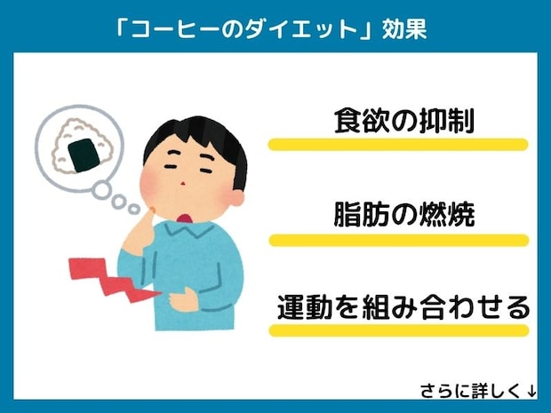 コーヒーのダイエット効果
