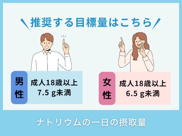 ナトリウムの一日の摂取量