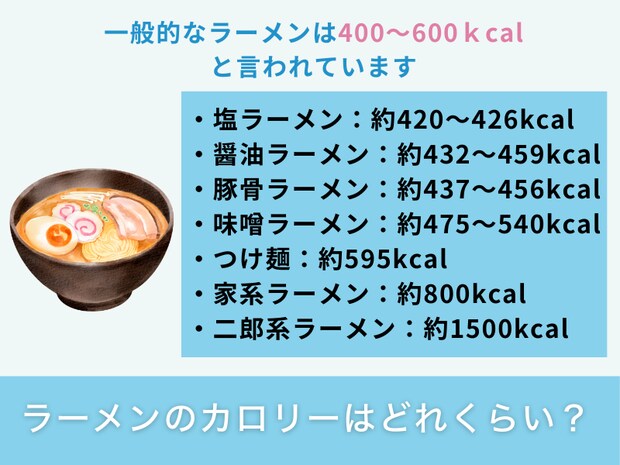 ラーメンのカロリーはどれくらい？