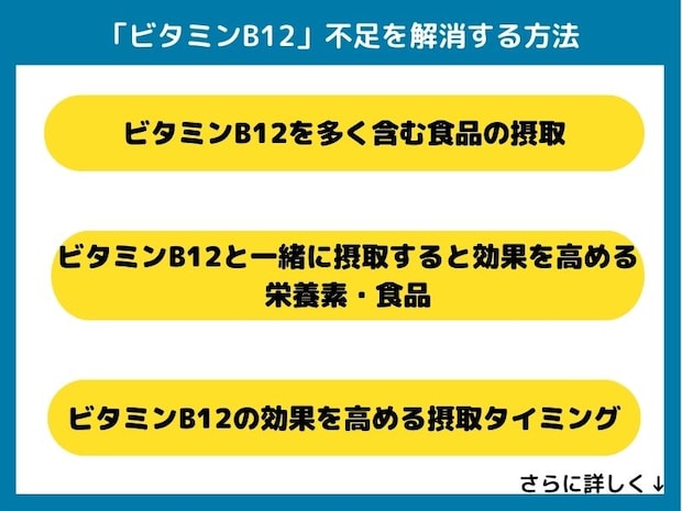 ビタミンB12不足を解消する方法