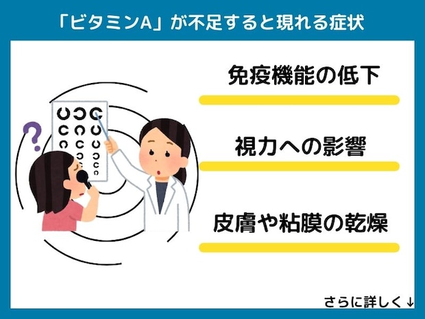 ビタミンAが不足すると現れる症状