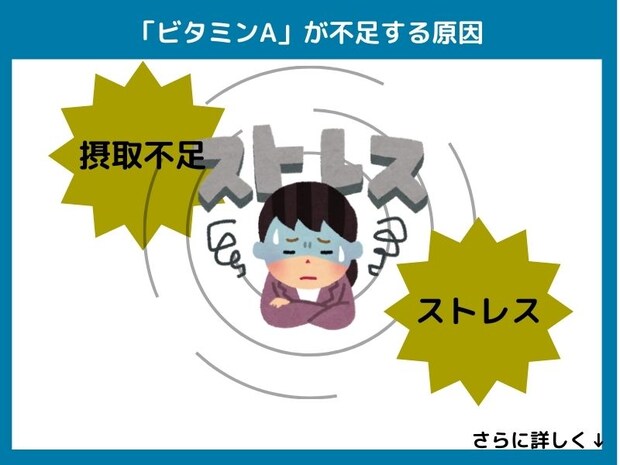 ビタミンAが不足する原因