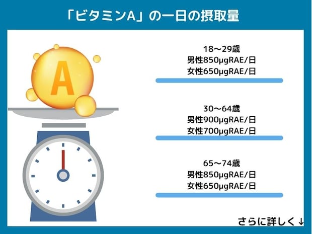 ビタミンAの一日の摂取量