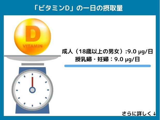 ビタミンDの一日の摂取量