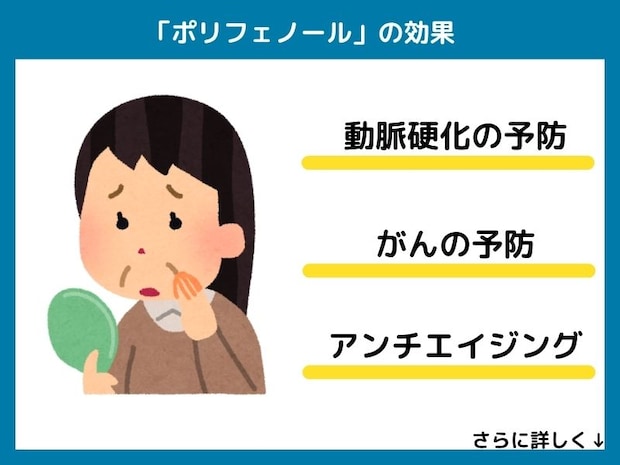 ポリフェノールの効果