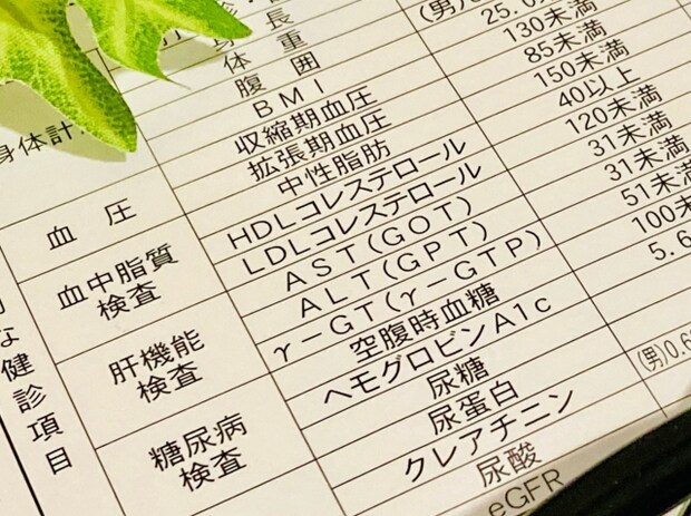 糖尿病の検査結果に記載されている数値
