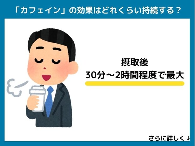 カフェインの効果はどれくらい持続する?
