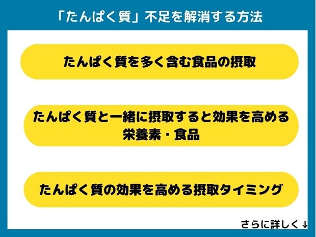 たんぱく質不足を解消する方法