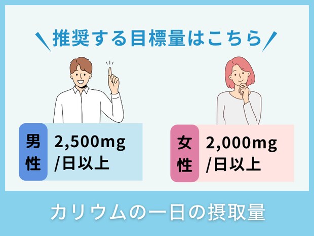 カリウムの一日の摂取量