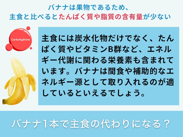 バナナ1本で主食の代わりになる?