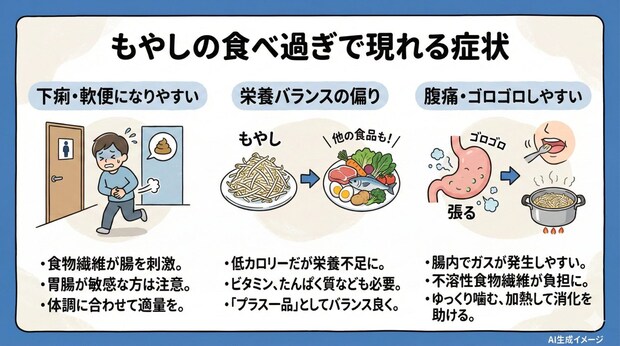 もやしの食べ過ぎで現れる症状