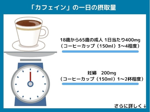 カフェインの一日の摂取量