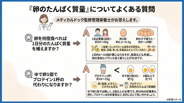 「卵のたんぱく質量」についてよくある質問