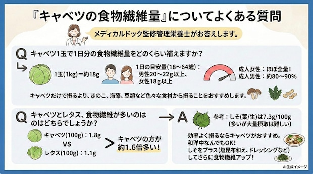 「キャベツの食物繊維量」についてよくある質問