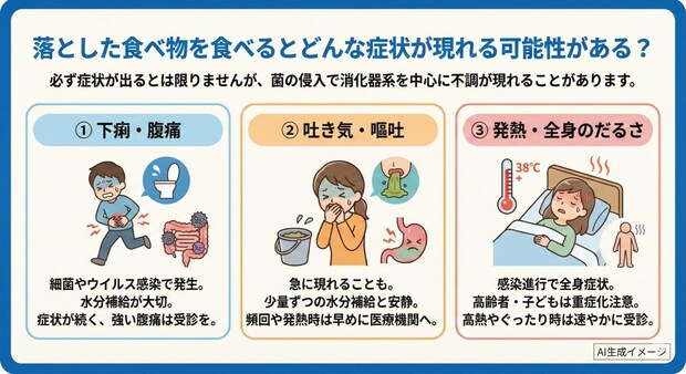 落とした食べ物を食べるとどんな症状が現れる可能性がある？
