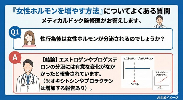 「女性ホルモンを増やす方法」についてよくある質問