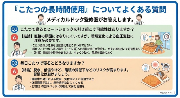 「こたつの長時間使用」についてよくある質問