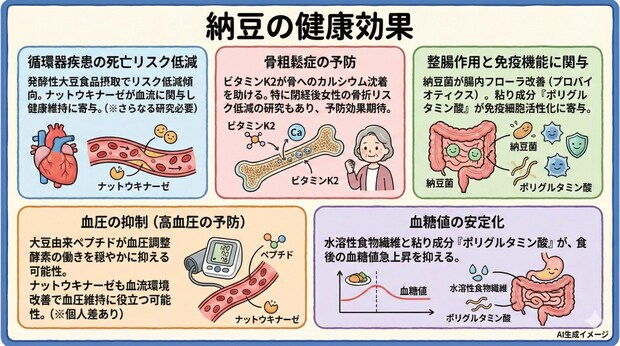 納豆の健康効果