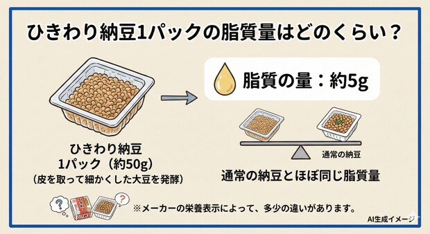 ひきわり納豆1パックの脂質量はどのくらい？