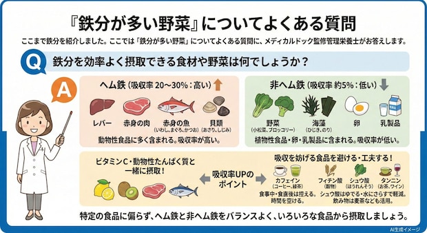 「鉄分が多い野菜」についてよくある質問