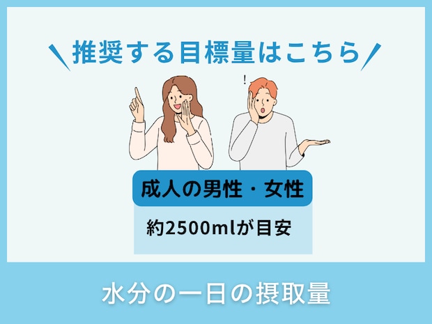 水分の一日の摂取量