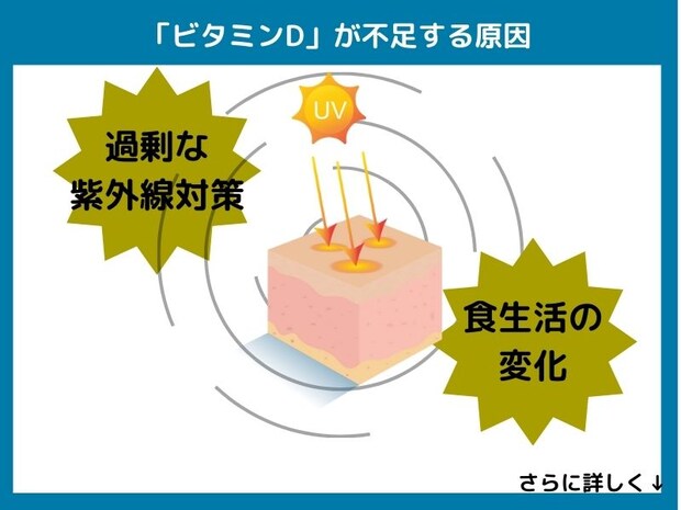 ビタミンDが不足する原因
