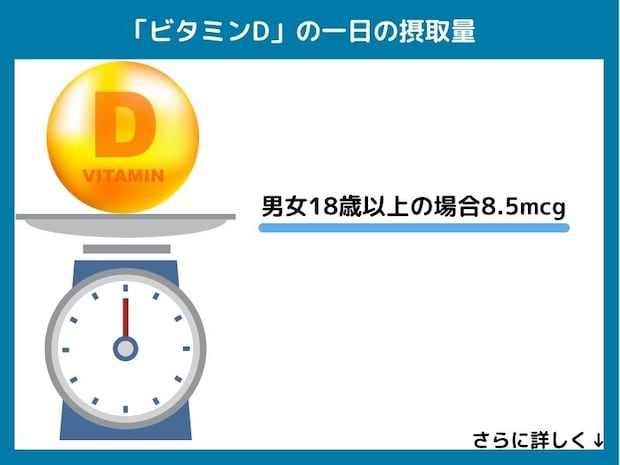 ビタミンDの一日の摂取量
