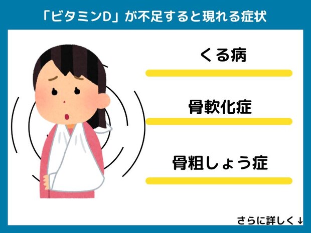 ビタミンDが不足すると現れる症状