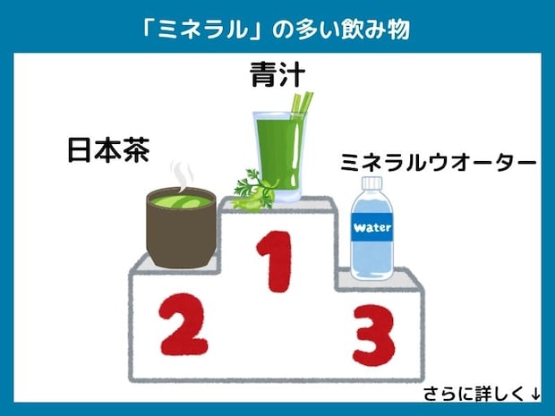 ミネラルの多い飲み物