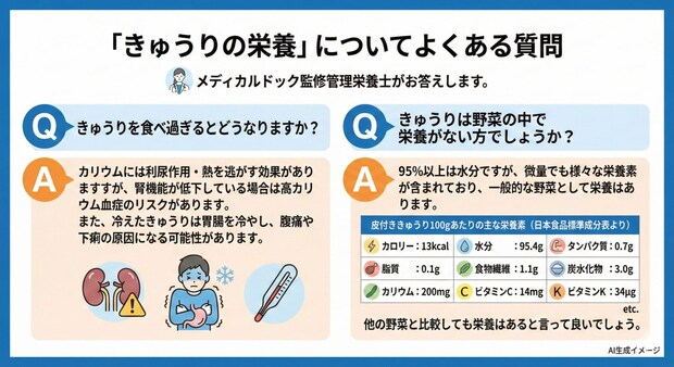 「きゅうりの栄養」についてよくある質問