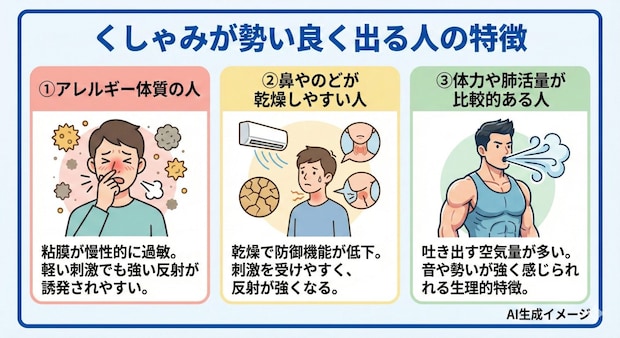くしゃみが勢い良く出る人の特徴