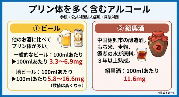 プリン体を多く含むアルコール