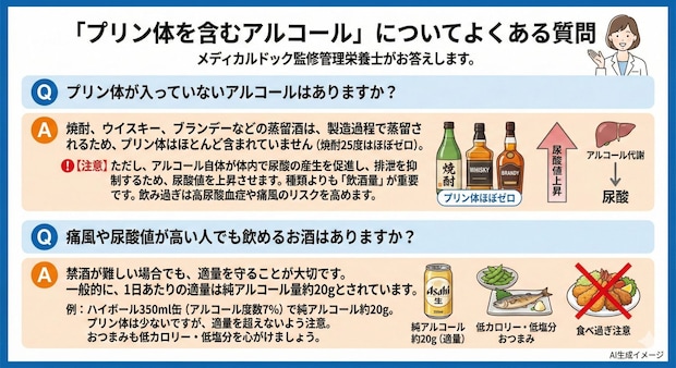 「プリン体を含むアルコール」についてよくある質問