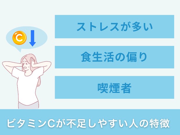 ビタミンCが不足しやすい人の特徴