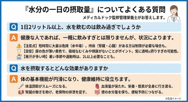 「水分の一日の摂取量」についてよくある質問