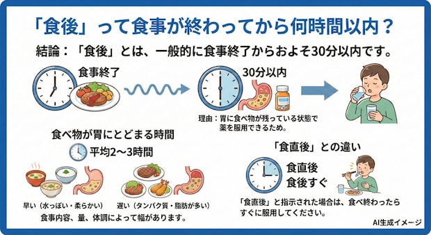 食後って食事が終わってから何時間以内？