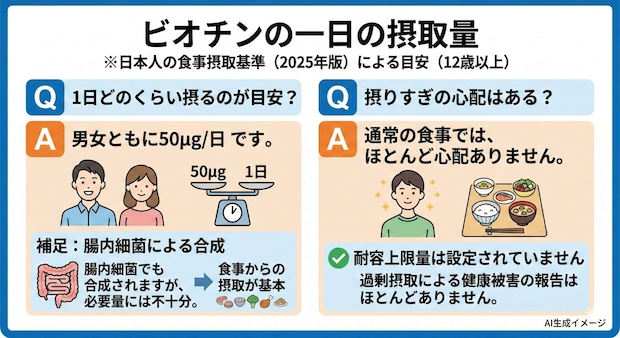 ビオチンの一日の摂取量