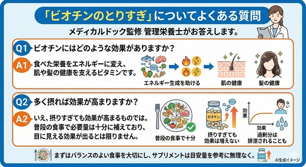 「ビオチンのとりすぎ」についてよくある質問