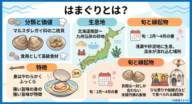 はまぐりとは？