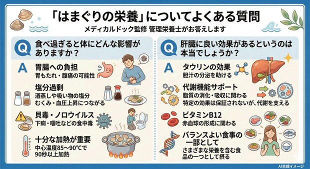 「はまぐりの栄養」についてよくある質問