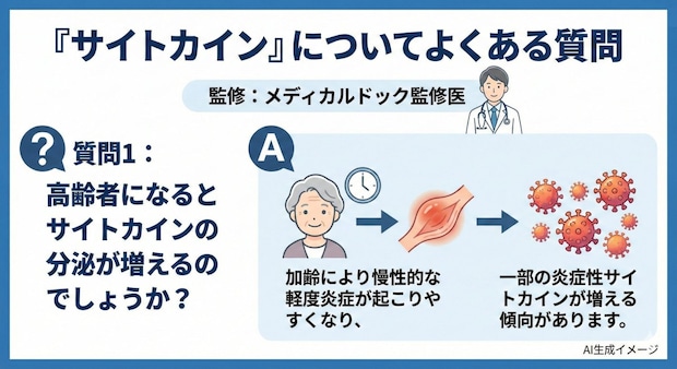 「サイトカイン」についてよくある質問