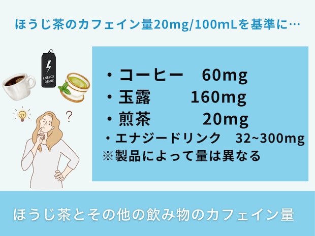 ほうじ茶とその他の飲み物のカフェイン量