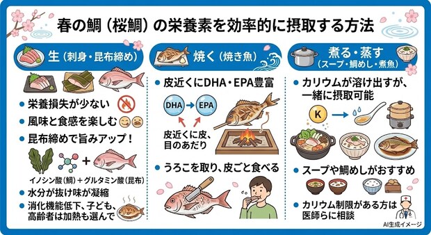 春の鯛（桜鯛）の栄養素を効率的に摂取する方法