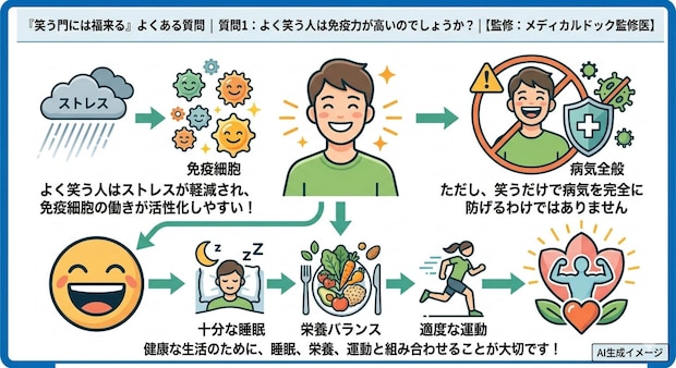 「笑う門には福来る」についてよくある質問