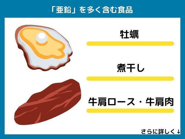 亜鉛を多く含む食品