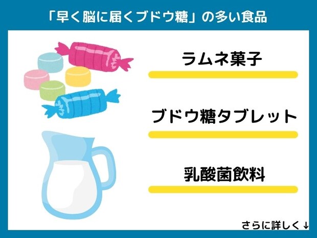 早く脳に届くブドウ糖の多い食品
