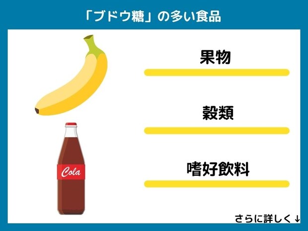 ブドウ糖の多い食品